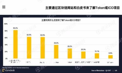 TPWallet合约K线查看方法及操作技巧