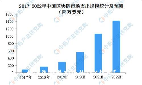 如何选择最安全的TRX钱包？