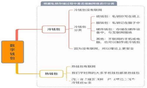 tpwallet脱胎自太坊的ERC-20钱包，是去中心化吗？/tpwallet