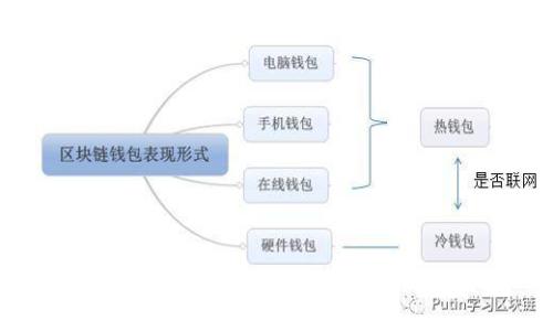 TP Wallet是否安全？如何防止被盗？