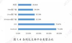 TPWallet交易记录出现，但没