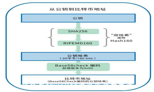 如何使用tpwallet卖出您的数字资产