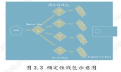 tpwallettpwallet您的账户仍未