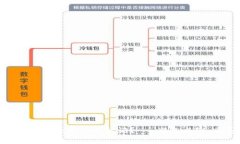 USDT钱包/guanjianci是否会被