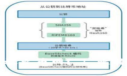 比特币是放钱包还是放火币网？ | 比特币钱包及火币网详解