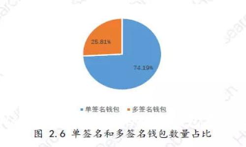 TPWallet：安全高效的数字钱包存储方案