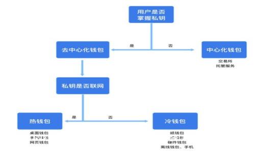 如何提高USDT钱包的推广效果？加强用户认知度和技巧