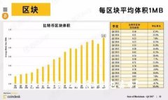 如何避免比特币冷钱包丢