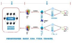 比特币冷钱包：了解什么