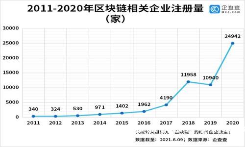 深入了解比特币钱包：公钥和私钥以及它们的作用