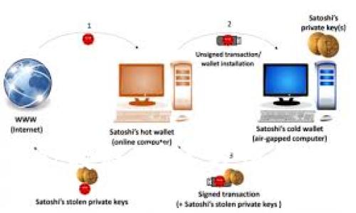 重新登录tpwallet教程：快速方便的找回您的数字钱包