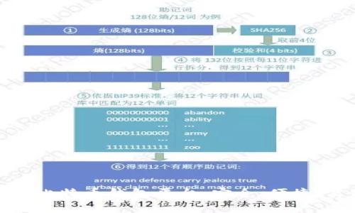 Web比特币钱包平台：安全、便捷、实用