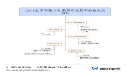 一步步教你将Gate.io钱转到TP钱包