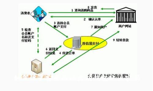 如何设置安全的以太坊钱包账户密码