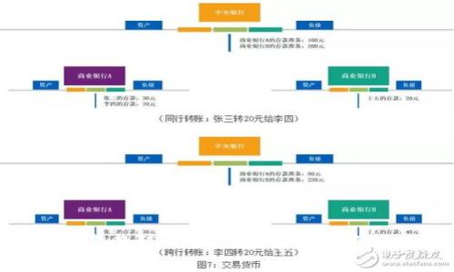 小狐狸钱包教程：如何快速、安全地将USDT转出