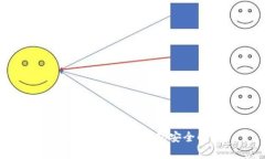 比特币闪电网络钱包安全