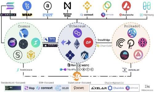 Paxful比特币钱包——安全、便捷、优质的比特币钱包