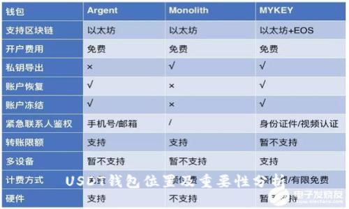 USDT钱包位置及重要性分析