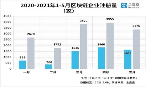 如何更改TRX钱包密码？