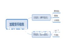 如何解决比特币钱包转错