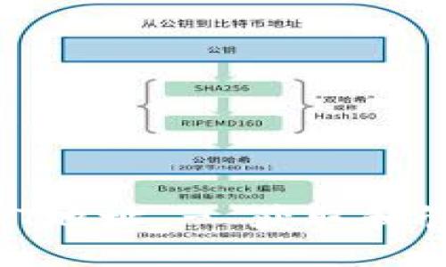 imToken钱包USDT地址 - 获取和管理您的USDT代币