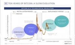 比特币创世纪钱包——启