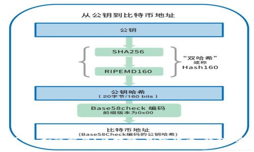 Box Token钱包登陆不上，如何解决？区块链，加密货币，钱包，密码，登陆/guanjianci