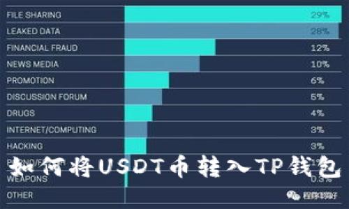 如何将USDT币转入TP钱包