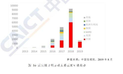 TPWallet资产显示异常，如何解决？