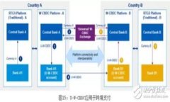 标题  探究TPWallet币价格差