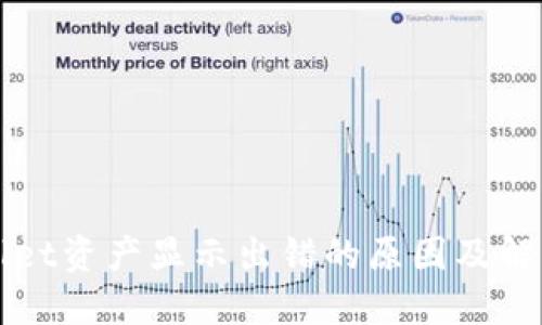 TPWallet资产显示出错的原因及解决方法