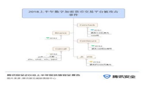 为了帮助您解决“为什么TP Wallet进不去特别慢”这一问题，我将为您提供一个详细的内容大纲，并围绕此主题写出相关内容。

TP Wallet访问慢的原因及解决方案