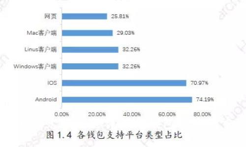 标题
TPWallet兑换流程详解与钱包签名的重要性