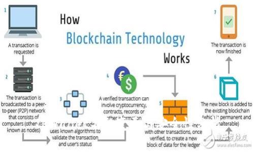 TPWallet名称变更与安全性分析