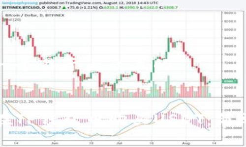 思考一个易于大众且的


如何在TP钱包中购买USDT：简单指南