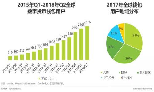 TPWallet无反应的常见原因及解决方案