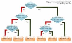 比特币挖矿钱包完全指南