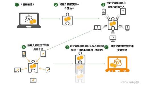 tpwallet的能量和带宽解析：如何有效利用区块链资源