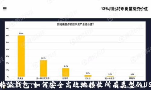 
比特派钱包：如何安全高效地接收所有类型的USDT