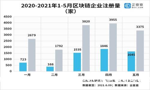 如何在TPWallet中卖出USDT：详细指南与技巧