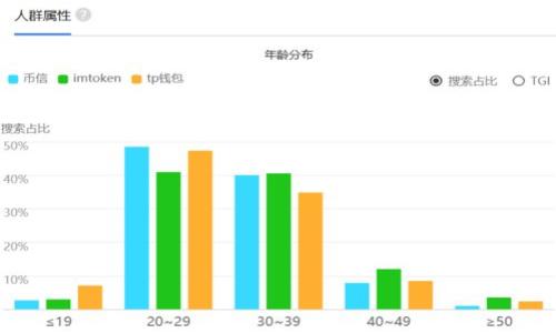 /biaoTi

高价收购USDT钱包的正规途径与注意事项

/guanjianci

USDT收购, USDT钱包, 数字货币投资, 交易所安全

---

## 内容大纲

1. **引言**
   - USDT的崛起及其在数字货币市场的作用
   - 收购USDT钱包的市场需求

2. **USDT钱包基础知识**
   - 什么是USDT钱包？
   - USDT钱包的类型（热钱包、冷钱包）
   - 如何选择适合自己的USDT钱包

3. **高价收购USDT钱包的背景**
   - 当前市场状况与趋势
   - 高价收购的优势与风险
   - 目标用户群体分析

4. **正规收购途径**
   - 通过正规交易所收购
   - P2P平台的作用
   - 专业中介机构的选择

5. **收购过程中的注意事项**
   - 防范诈骗与风险
   - 如何核实卖家的信誉
   - 合同的签署与条款设置

6. **市场分析与未来展望**
   - USDT的市场潜力与发展方向
   - 竞争对手分析
   - 如何把握市场机会

7. **常见问题解答**
   - 针对用户在收购USDT钱包过程中可能遇到的问题进行解答

---

## 引言

随着区块链技术的快速发展，数字货币逐渐成为一种新兴投资方式。而USDT（泰达币）作为一种广受欢迎的稳定币，在数字货币市场中的地位愈发重要。许多投资者和用户开始关注USDT钱包的收购，以期在日益增长的数字货币市场中获取更多的收益。然而，市场上的高价收购USDT钱包的活动琳琅满目，让人眼花缭乱。在这样的背景下，了解正规途径与注意事项显得尤为重要。

## USDT钱包基础知识

### 什么是USDT钱包？

USDT钱包是一种用于存放和管理USDT（Tether）数字货币的专用钱包。数字货币钱包的基本功能是存取、转移和查看资产，USDT钱包则专门针对USDT的使用进行。用户可以通过钱包随时查看自己账户内的USDT余额，进行交易或转账。

### USDT钱包的类型（热钱包、冷钱包）

根据存储方式，USDT钱包通常分为热钱包和冷钱包。热钱包是通过互联网连接的实时钱包，适合频繁交易，但安全性相对较低；冷钱包则是离线钱包，具有高安全性，适合长期存储大额资产。

### 如何选择适合自己的USDT钱包

选择合适的USDT钱包需要考虑多个因素，包括安全性、使用便捷性、费用和支持的功能等。对于投资者来说，选择一个高安全性并且容易上手的钱包尤为重要。

## 高价收购USDT钱包的背景

### 当前市场状况与趋势

近年来，随着更多的投资者进入数字货币市场，USDT作为一种稳定币，其需求持续上升。这种趋势促使一些小型投资者和企业高价回收USDT钱包，以满足市场需求。

### 高价收购的优势与风险

收购高价USDT钱包固然能够获取市场上稀缺的资源，但其背后也潜藏着巨大的风险，包括市场波动、黑客攻击等。因此，在进行收购时，要进行全面的市场调研和风险评估。

### 目标用户群体分析

高价收购USDT钱包的目标用户多为专业投资者、数字货币交易所、以及一些希望利用USDT进行国际贸易的企业等。他们都希望通过收购来实现更好的投资收益。

## 正规收购途径

### 通过正规交易所收购

正规交易所通常会提供可靠的USDT钱包收购服务。用户可以通过这些平台轻松收购USDT，保证交易的安全性和稳定性。

### P2P平台的作用

P2P平台提供了一个用户之间自由交易的市场，用户可以在平台上与其他用户进行交易，以获取更高的价格。P2P交易需要用户自行鉴别交易对手的信用。

### 专业中介机构的选择

选择专业的中介机构进行USDT钱包的收购，更能保障双方交易过程的安全性。通过中介机构进行收购，通常还能获得市场咨询和后期维护服务。

## 收购过程中的注意事项

### 防范诈骗与风险

在当前的数字货币市场中，诈骗行为层出不穷，投资者必须保持警惕。在收购USDT钱包时，选择合规的平台和有信誉的卖家，避免直接交易。

### 如何核实卖家的信誉

在进行交易之前，核实卖家的信誉是极为重要的一步。用户可以通过第三方评价系统、社交媒体评价等手段来了解卖家的历史交易记录和信誉。

### 合同的签署与条款设置

在完成交易前，确保合同的签署以及条款的设置万无一失。合同中应详细列明交易价格、支付方式、交付时间等关键信息，以保障自身权益。

## 市场分析与未来展望

### USDT的市场潜力与发展方向

USDT作为稳定币，其市场潜力不容小觑。随着去中心化金融（DeFi）的兴起，USDT有着广泛的应用前景，投资者应抓住这一机会。

### 竞争对手分析

在USDT的市场中，竞争对手主要包括其他稳定币（如USDC、DAI等）。了解竞争对手的市场策略，将有助于投资者做出更好的决策。

### 如何把握市场机会

有效的市场分析是把握机会的前提。投资者可以通过观察市场动态、分析政策变化，及时调整自身投资策略。

## 常见问题解答

### 1. 如何选择USDT钱包？

选择USDT钱包时，应考虑其安全性、使用方便性以及费用等方面。有些钱包提供多种功能的组合，投资者可根据自身需求进行选择。

### 2. 收购USDT钱包安全吗？

虽然收购USDT钱包是可能存在风险，但通过正规渠道和可靠平台进行交易，可以有效降低风险。保持警惕，选择信誉良好的卖家是关键。

### 3. 高价收购USDT钱包的理由是什么？

投资者通常高价收购USDT钱包是为了获得市场上的稀缺资源，尤其在数字货币的交易中，USDT是一个重要的中介资产，其流动性和稳定性使其成为投资的重要工具。

### 4. 如何处理收购中的合同纠纷？

在合同中应明确各项条款，以尽量避免纠纷发生。如果发生纠纷，首先应查阅相关合同以及法律条款，必要时可寻求法律顾问的协助。

### 5. 美国以外的USDT钱包的收购如何进行？

不同国家的法律和市场环境各异，投资者在收购美国以外的USDT钱包时，应了解当地法律法规，并通过合法合规的方式进行交易。

### 6. 什么是热钱包和冷钱包？

热钱包与冷钱包的主要区别在于连接互联网的状态。热钱包便于交易，但相对不够安全，而冷钱包则相对不便，但安全性高，更适合长期存储。

### 7. USDT的未来趋势如何？

USDT作为一种广受欢迎的稳定币，其未来将受市场需求、政策法规及技术发展影响。投资者应密切关注市场动态，及时调整投资策略。

以上内容为高价收购USDT钱包相关信息的框架和要点，真实且系统，方便用户更好地理解和参与这一领域的市场活动。