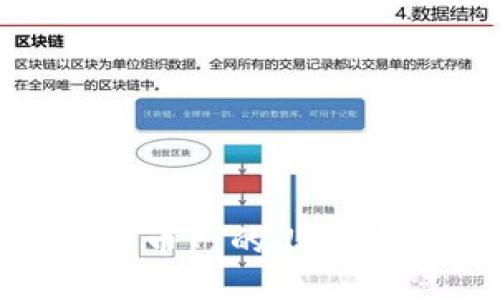 如何顺利将火币网的USDT转移到钱包中