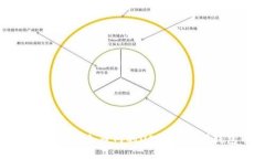 如何顺利将火币网的USDT转