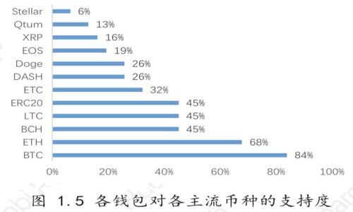 如何高效安全地从雷达钱包转出比特币