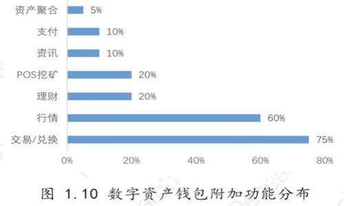 如何使用TPWallet跨链转账USDT：简单步骤与指南