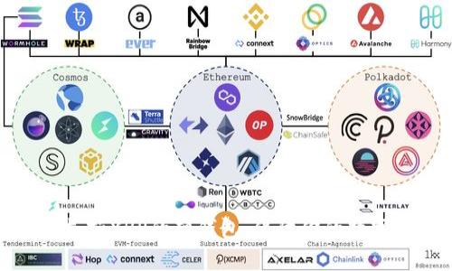 推荐几款支持XRP的硬钱包，保障你的数字资产安全