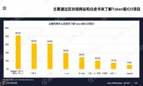 tpwallet提现到银行卡的完整指南