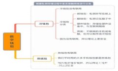 标题TPWallet注册最新教程：