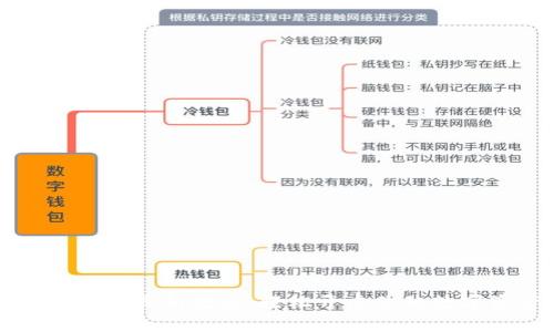 标题
TPWallet注册最新教程：轻松开启你的数字资产之旅