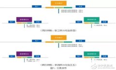 为什么买比特币可以不放